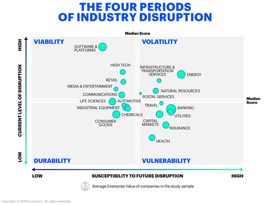 accenture-four-periods-of-industry-disruption.png